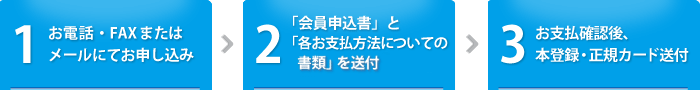 ソシオ会員の入会方法