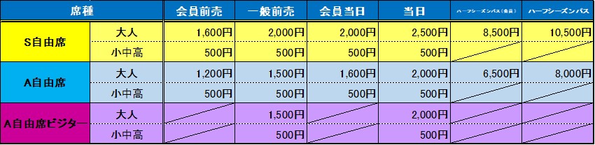 11月22日 日 ａｃ長野パルセイロ戦 チケット販売開始のお知らせ アスルクラロ沼津 アスルクラロスルガ株式会社