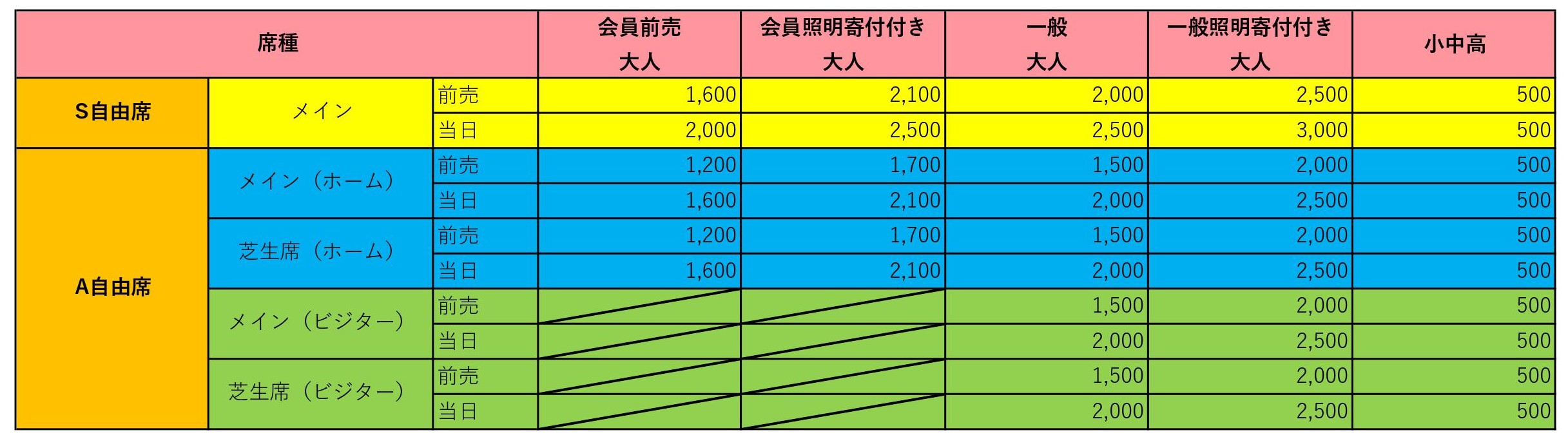 4月10日 日 ギラヴァンツ北九州戦 チケット販売のお知らせ アスルクラロ沼津 アスルクラロスルガ株式会社